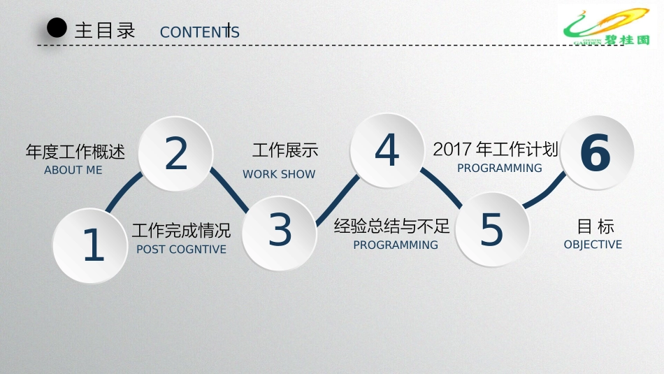 201x年年终总结暨2017工作计划(罗杰-正式版).pptx_第3页