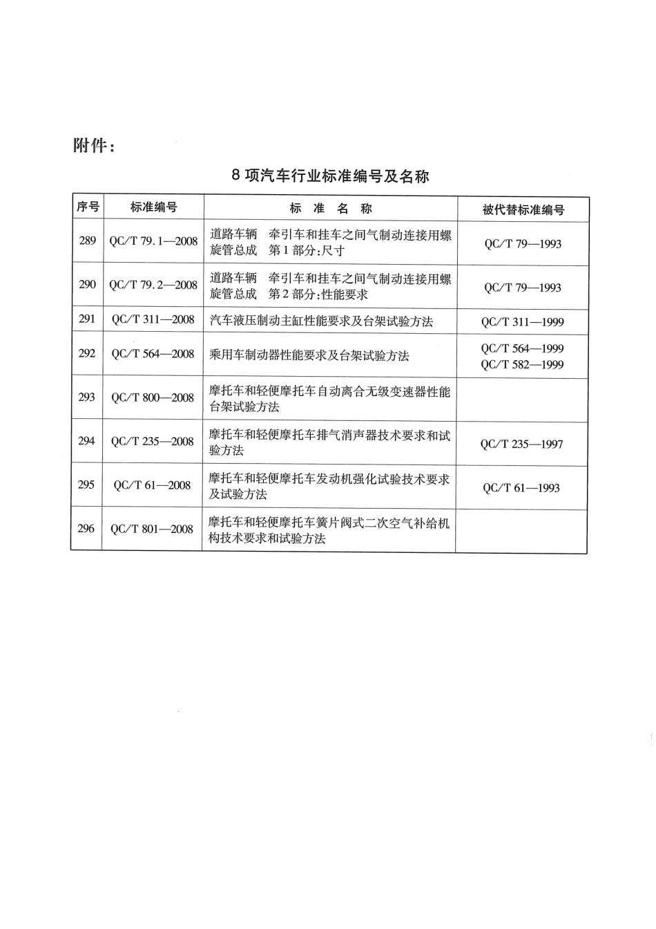 QC T 79.1-2008 道路车辆 牵引车和挂车之间气制动连接用螺旋管总成 第1部分：尺寸.pdf_第3页