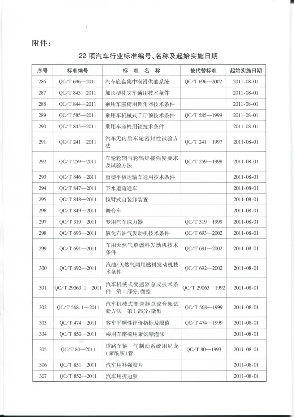 QC T 80-2011 道路车辆-气制动系统用尼龙(聚酰胺)管.pdf_第3页