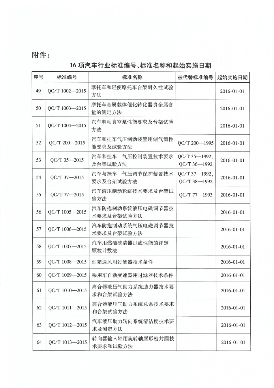 QC T 200-2015 汽车和挂车气压制动装置用储气筒性能要求及试验方法.pdf_第3页