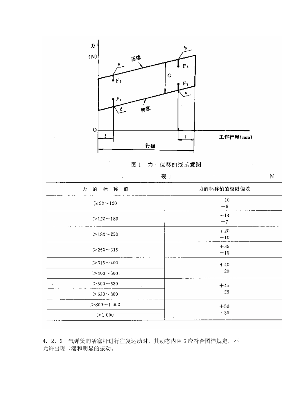 QC T 207-1996 汽车用普通气弹簧.pdf_第3页