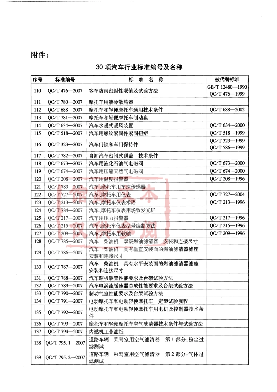 QC T 208-2007 汽车用温度报警器.pdf_第3页