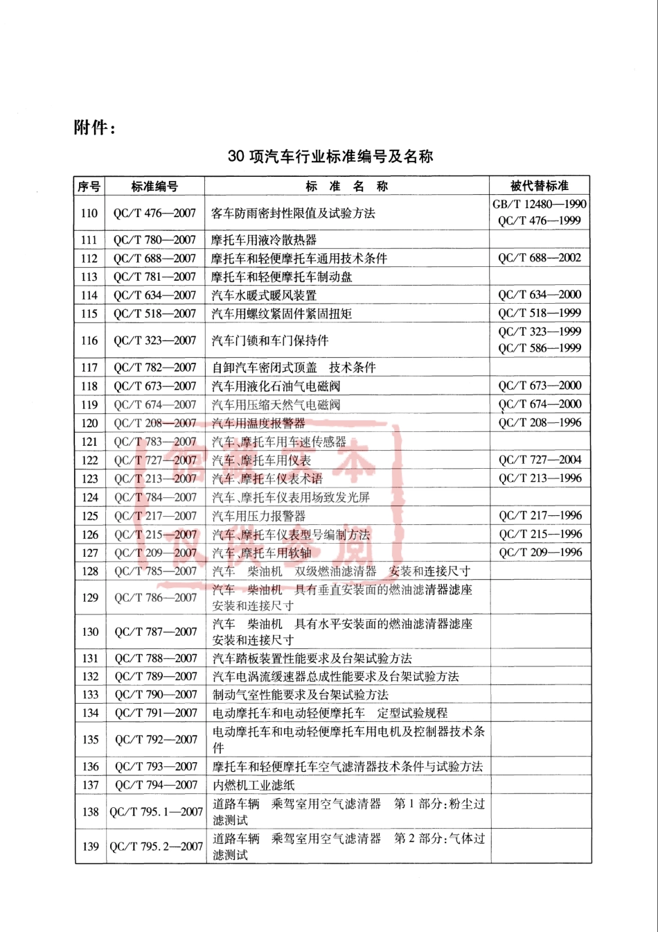 QC T 213-2007 汽车、摩托车仪表术语.pdf_第3页