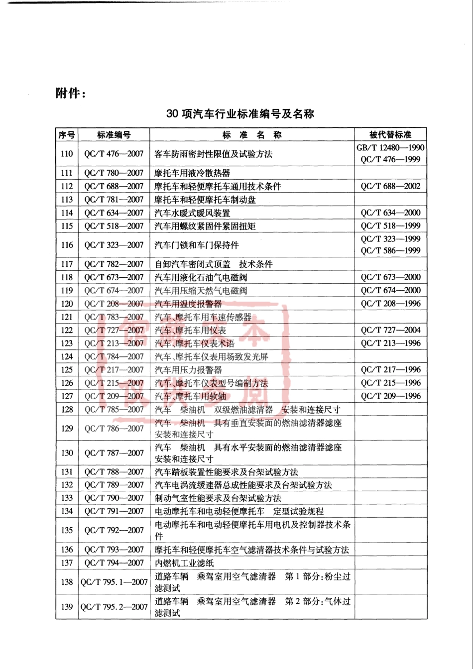 QC T 215-2007 汽车、摩托车仪表型号编制方法.pdf_第3页