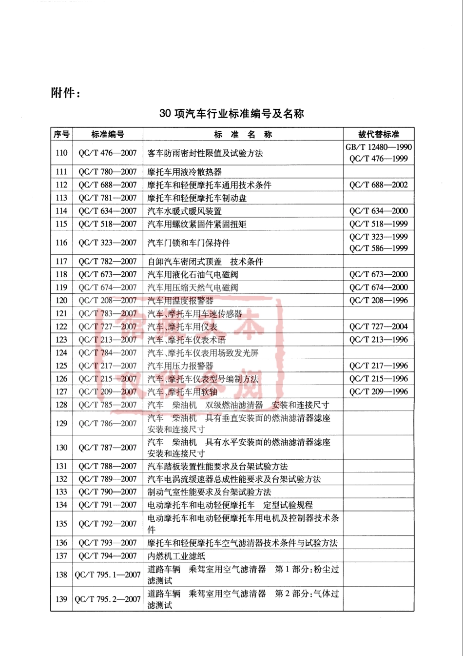 QC T 217-2007 汽车用压力报警器.pdf_第3页