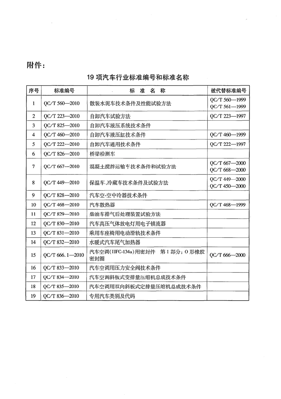 QC T 222-2010 自卸汽车通用技术条件.pdf_第3页