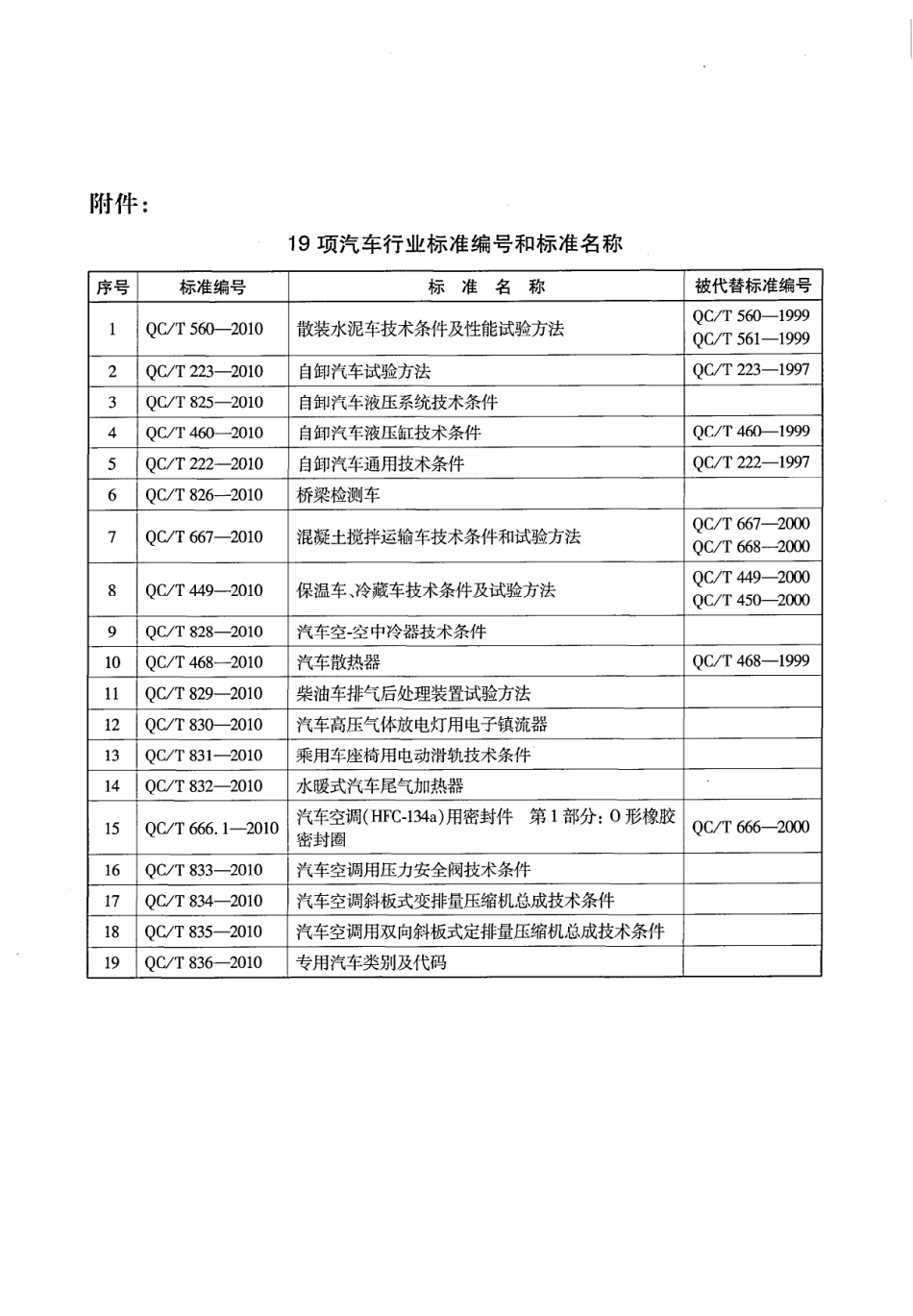 QC T 223-2010 自卸汽车试验方法.pdf_第3页