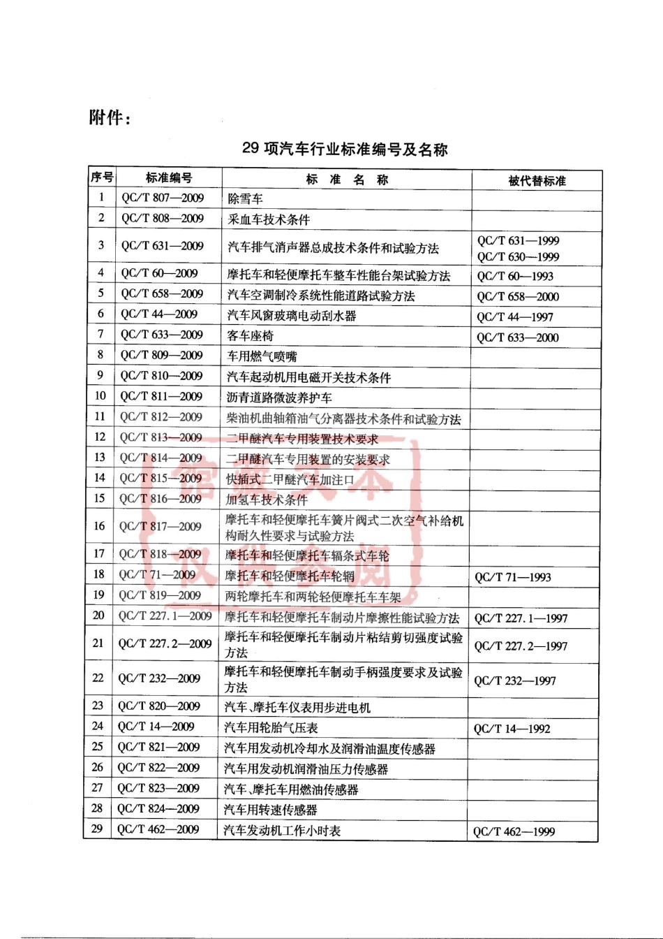 QC T 232-2009 摩托车和轻便摩托车制动手柄强度要求及试验方法.pdf_第3页