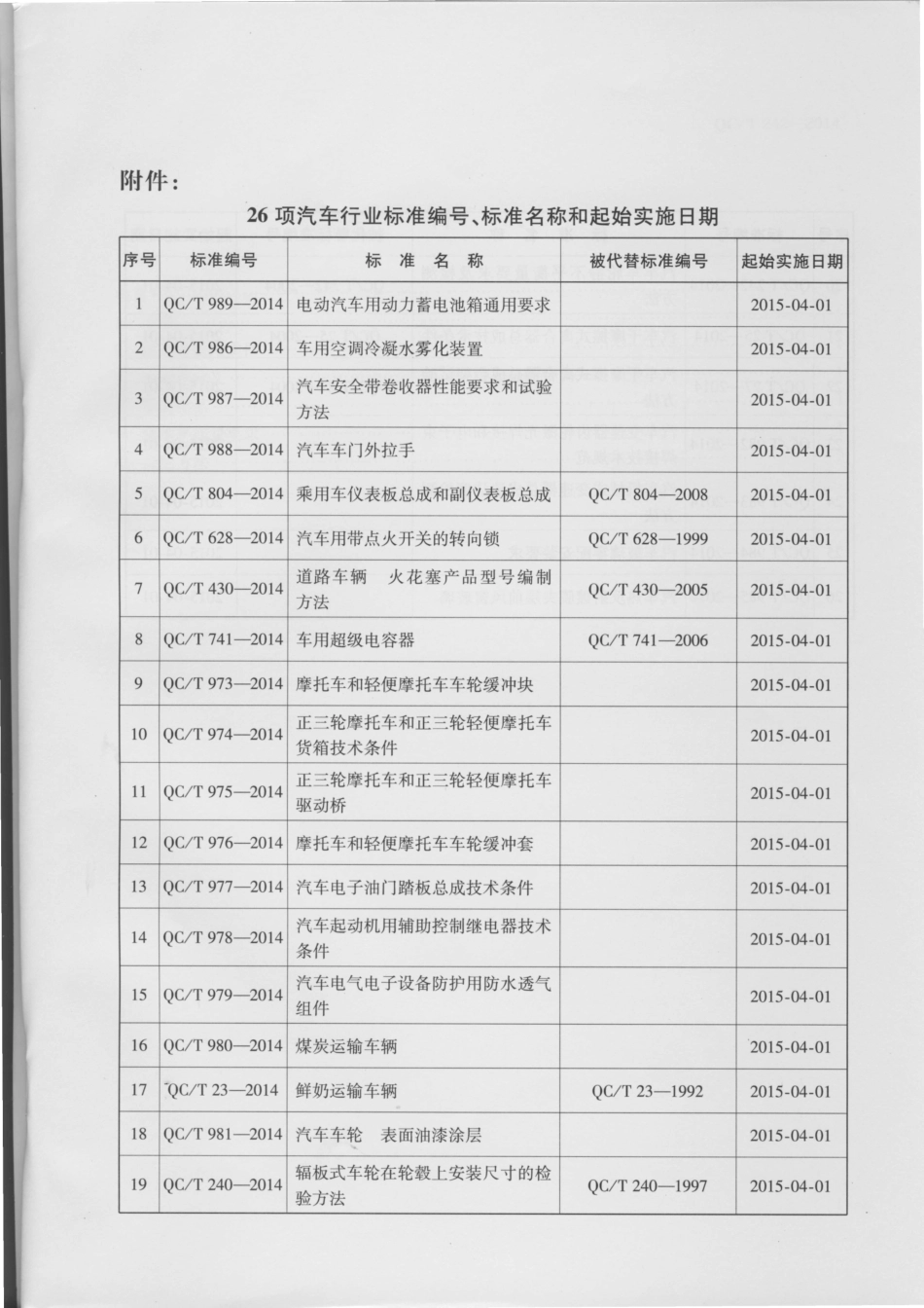 QC T 242-2014 汽车车轮静不平衡量要求及检测方法.pdf_第3页