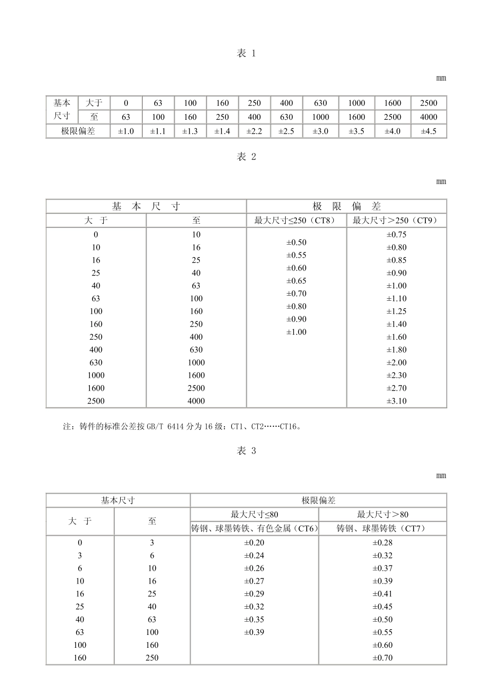 QC T 269-1999 汽车铸造零件 未注公差尺寸的极限偏差.pdf_第2页