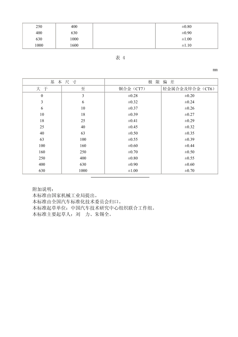 QC T 269-1999 汽车铸造零件 未注公差尺寸的极限偏差.pdf_第3页