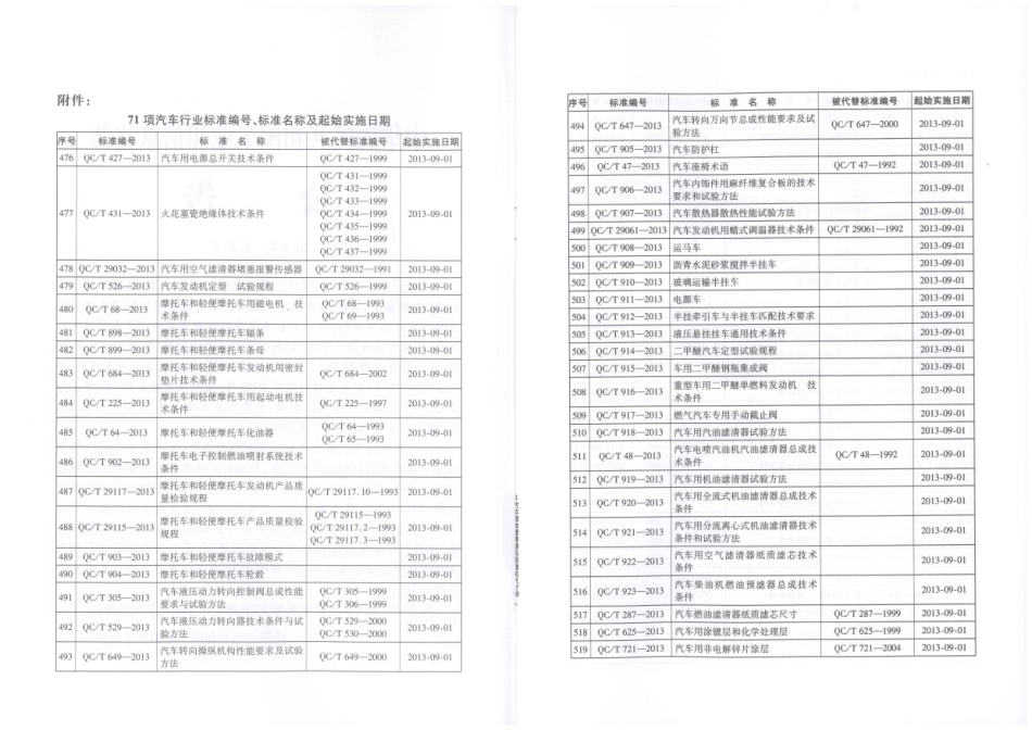 QC T 287-2013 汽车燃油滤清器纸质滤芯尺寸.pdf_第3页