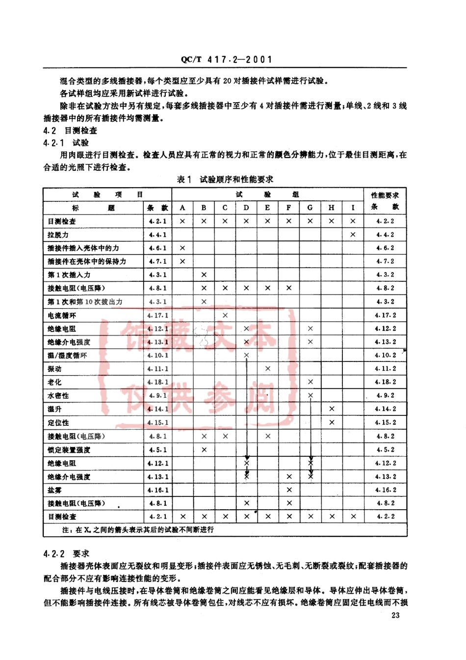 QC T 417.2-2001 车用电线束插接器 第2部分 试验方法和一般性能要求(摩托车部分).pdf_第2页