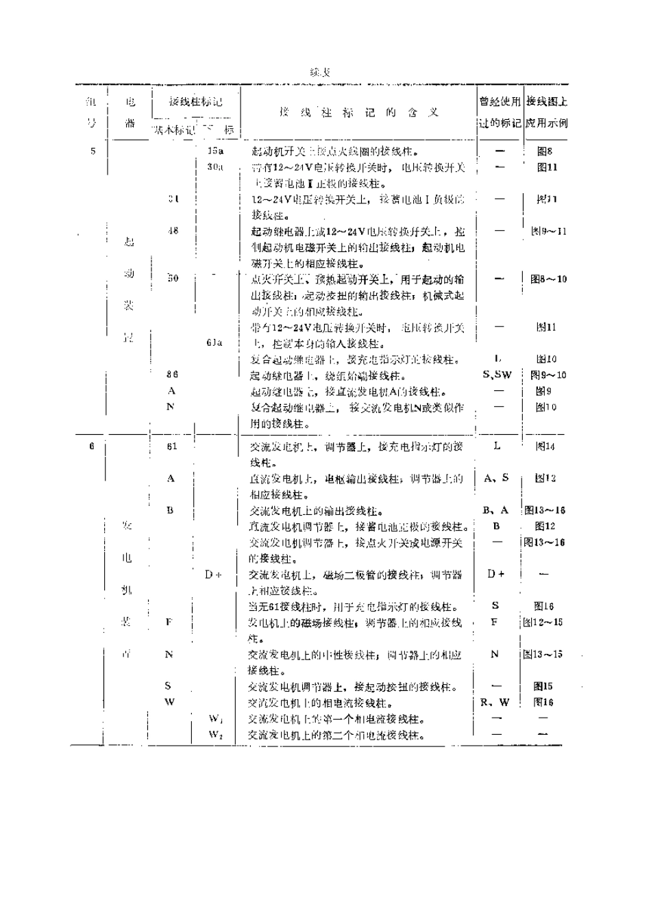 QC T 423-1999 汽车电器接线柱标记.pdf_第3页