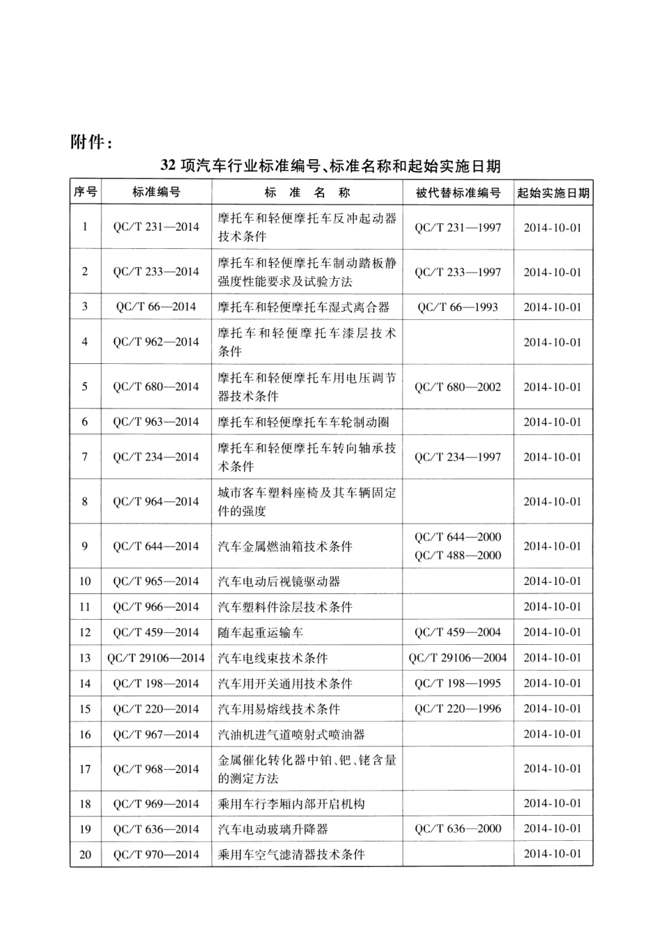 QC T 459-2014 随车起重运输车.pdf_第3页