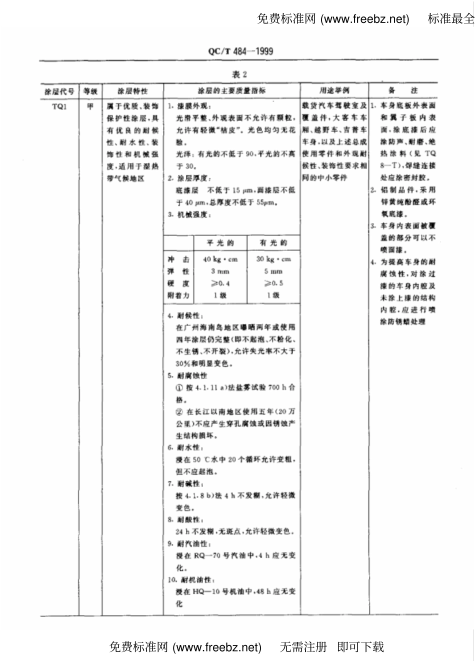 QC T 484-1999 汽车油漆涂层.pdf_第2页