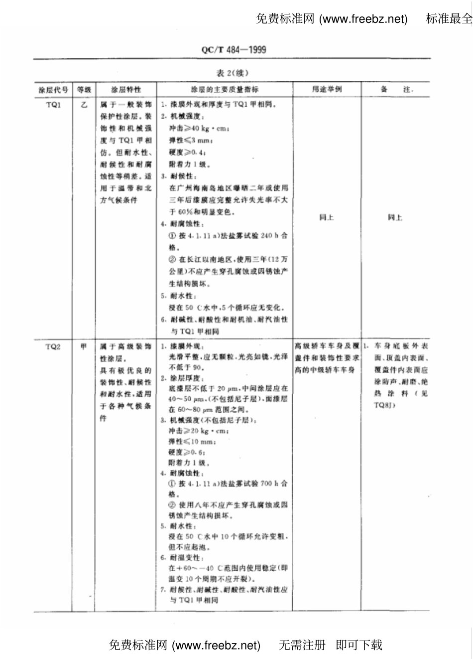 QC T 484-1999 汽车油漆涂层.pdf_第3页