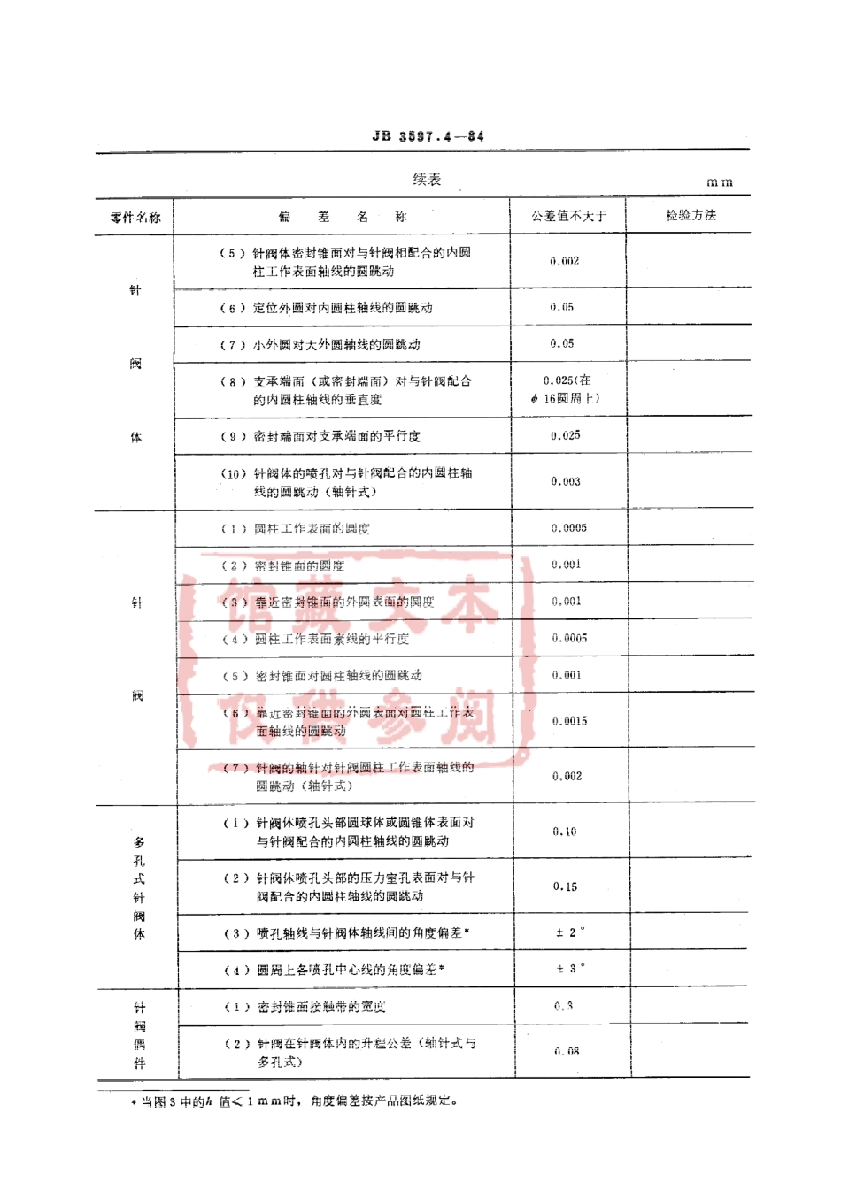 QC T 511-1999 汽车柴油机喷油器针阀偶件 技术条件.pdf_第3页