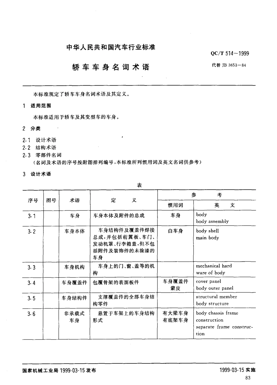 QC T 514-1999 轿车车身名词、术语.pdf_第1页