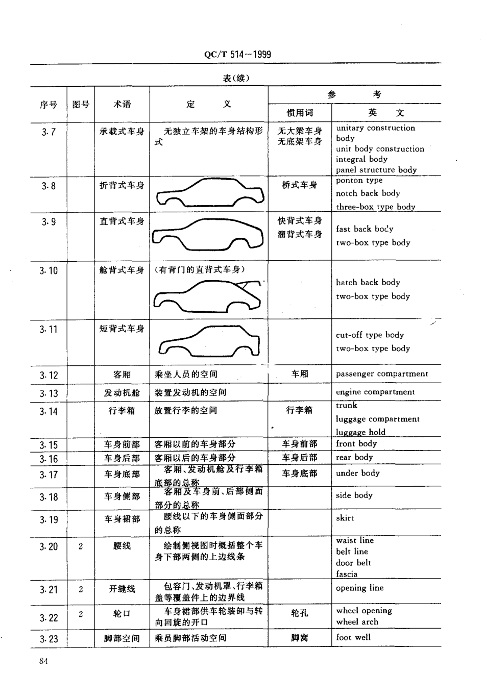 QC T 514-1999 轿车车身名词、术语.pdf_第2页