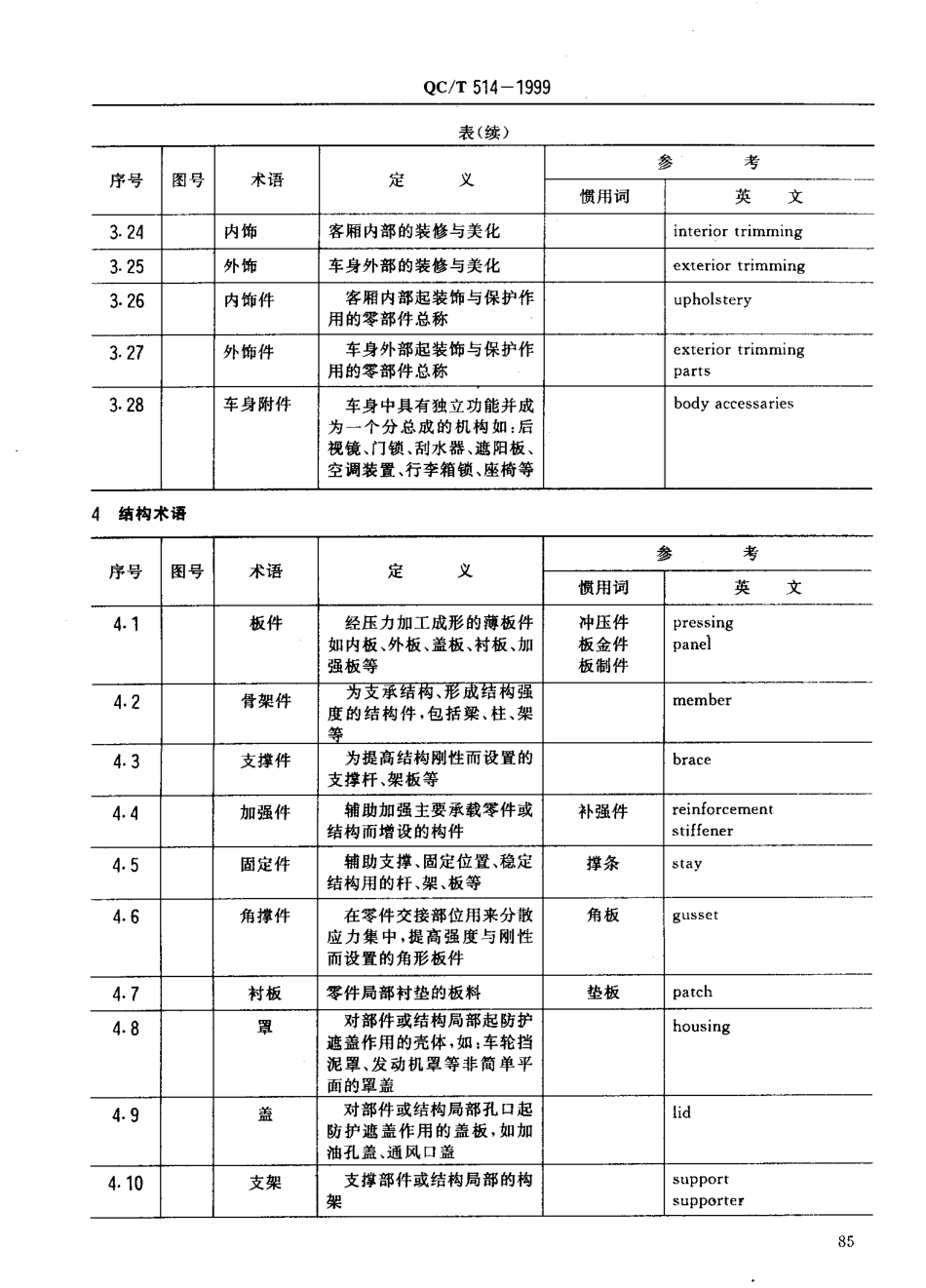 QC T 514-1999 轿车车身名词、术语.pdf_第3页