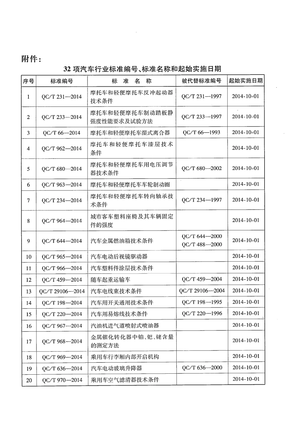 QC T 563-2014 汽车转向盘技术要求及试验方法.PDF_第3页