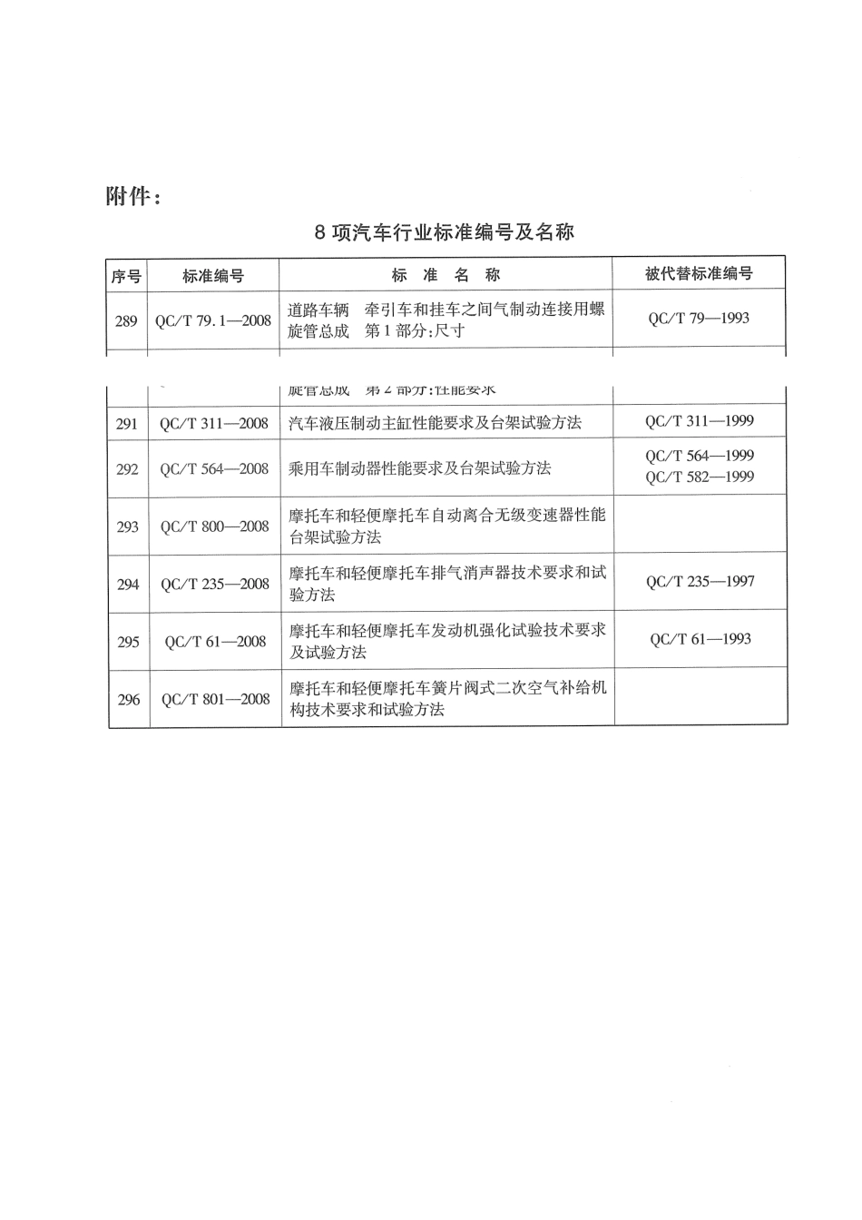 QC T 564-2008 乘用车制动器性能要求及台架试验方法.pdf_第3页