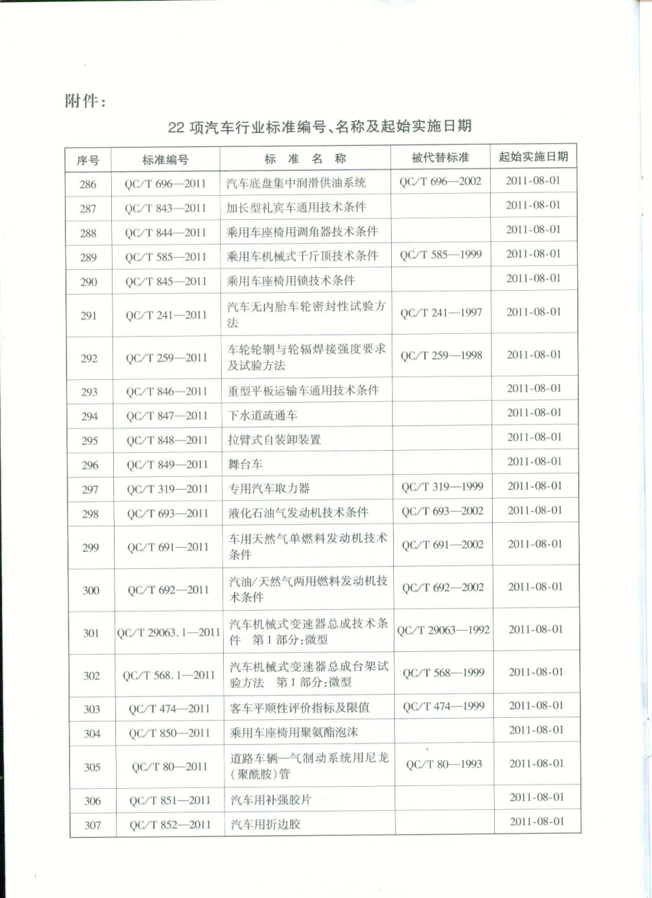 QC T 585-2011 乘用车机械式千斤顶技术条件.pdf_第3页