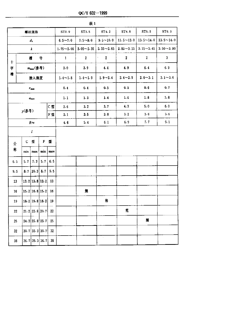 QC T 602-1999 十字槽大半圆头自攻螺钉.pdf_第3页