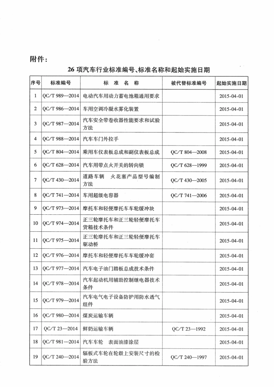 QC T 628-2014 汽车用带点火开关的转向锁.pdf_第3页