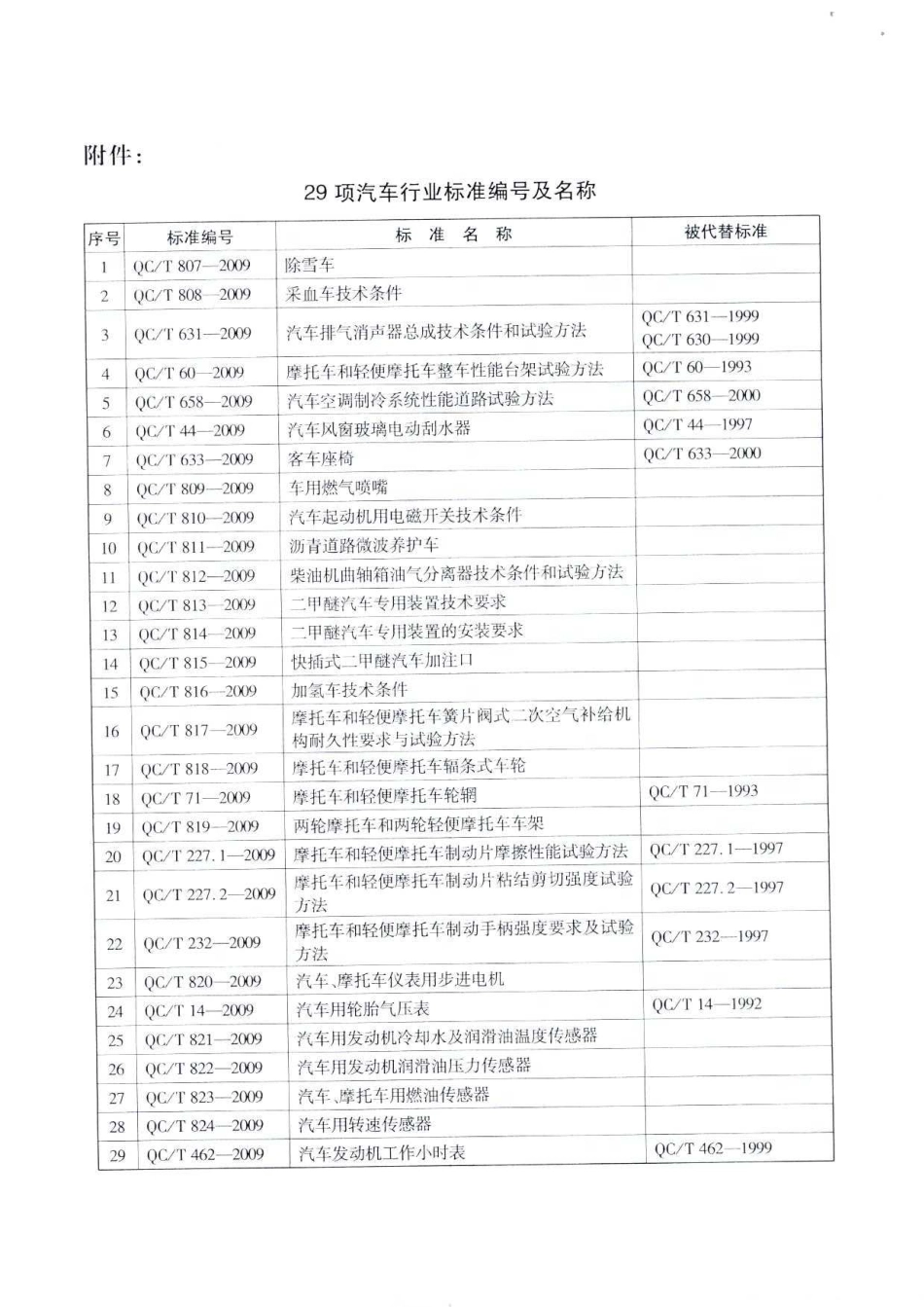 QC T 633-2009 客车座椅.pdf_第3页