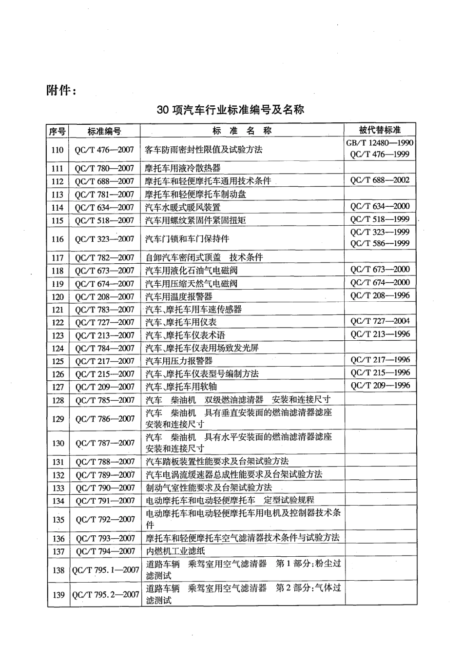 QC T 634-2007 汽车水暖式暖风装置.pdf_第3页