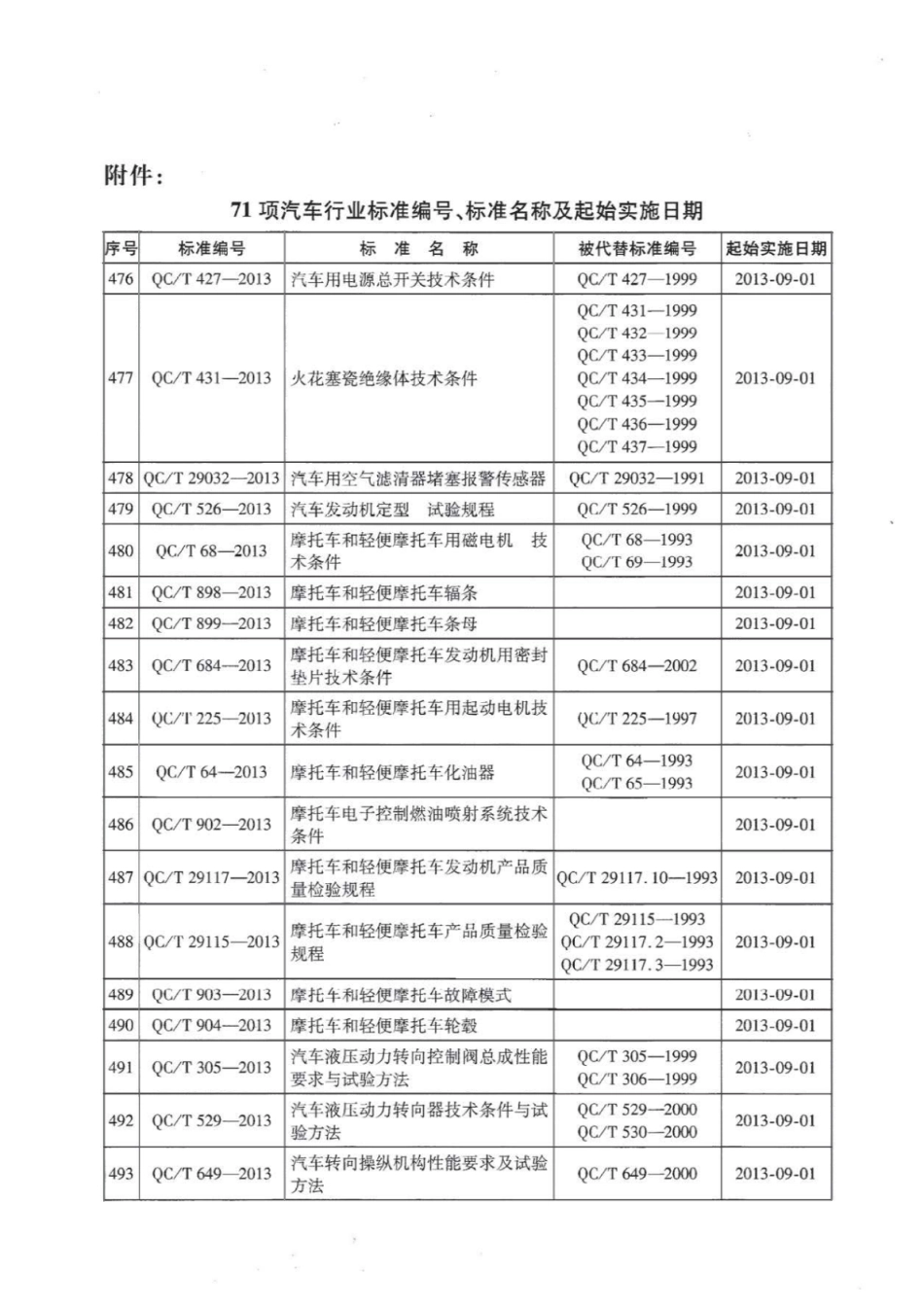 QC T 649-2013 汽车转向操纵机构性能要求及试验方法.pdf_第3页