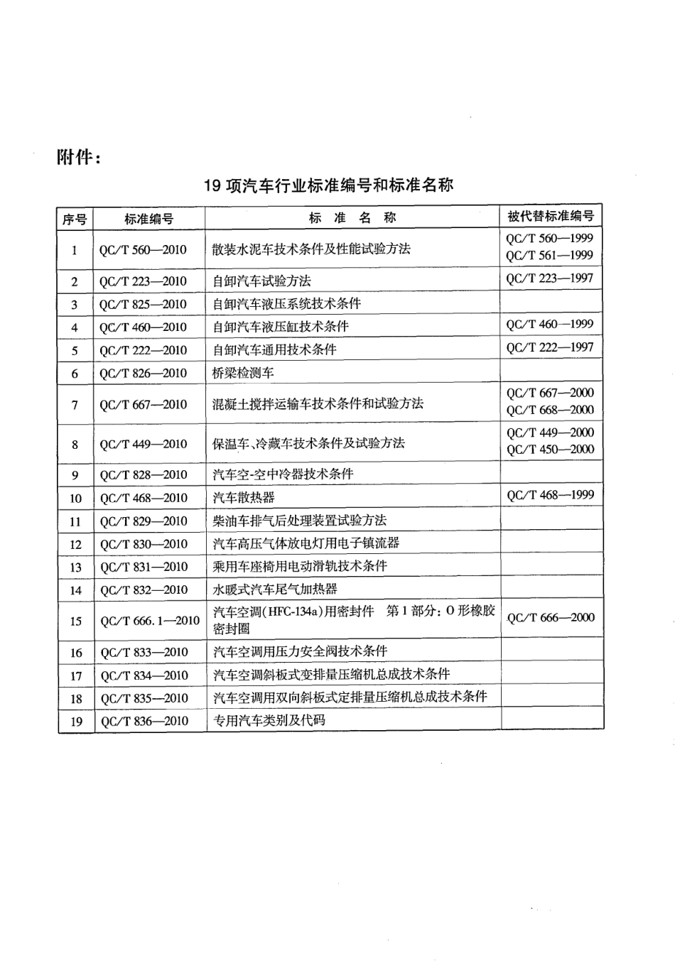 QC T 666.1-2010 汽车空调（HFC-134a）用密封件 第1部分：O形橡胶密封圈.pdf_第3页