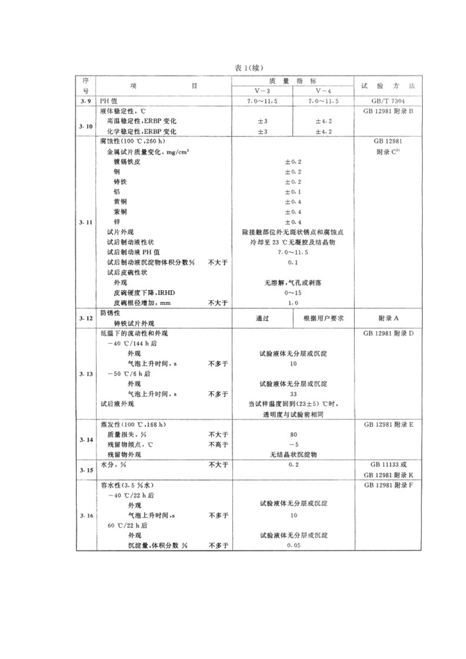 QC T 670-2000 汽车合成制动液.pdf_第3页