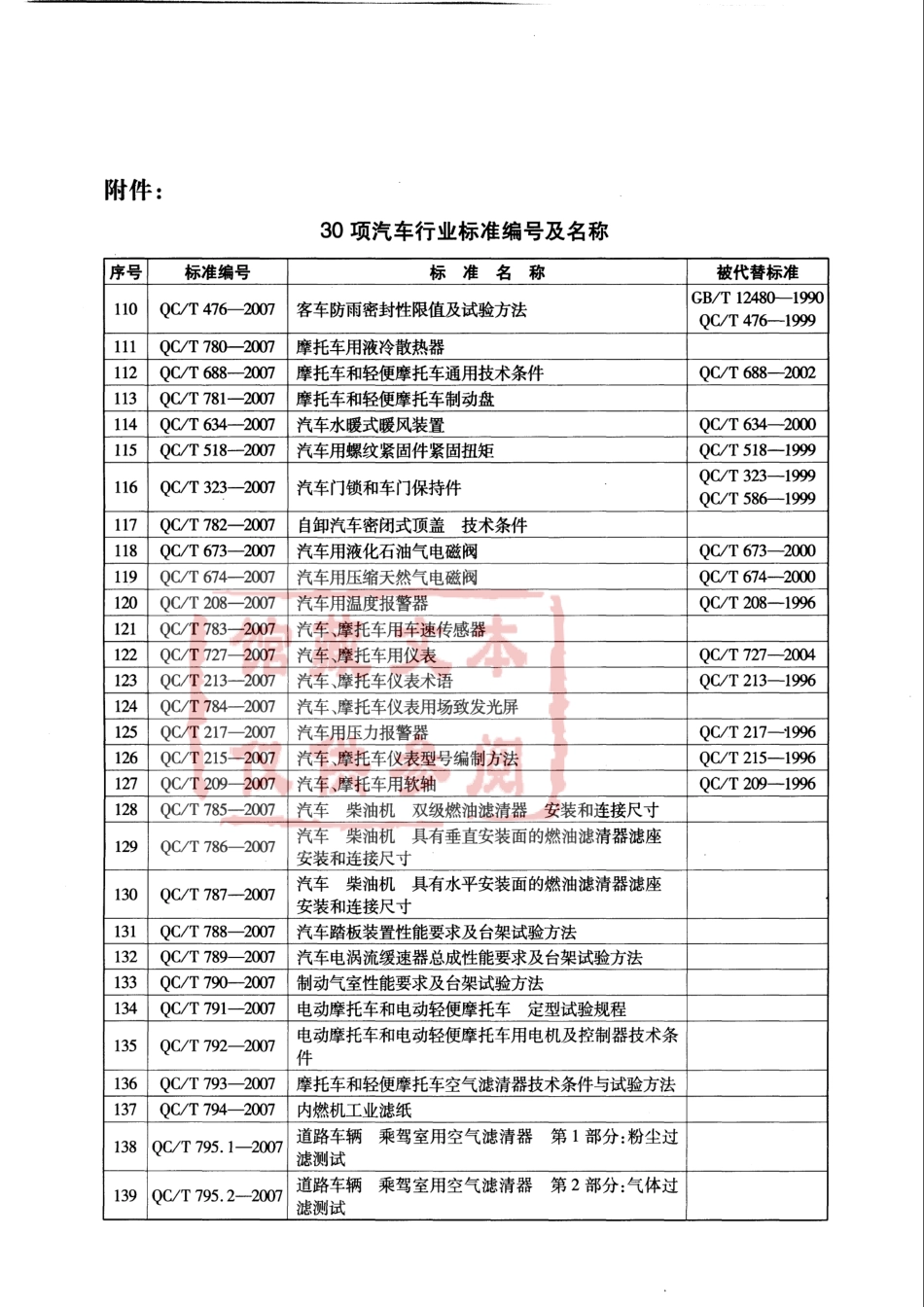 QC T 673-2007 汽车用液化石油气电磁阀.pdf_第3页