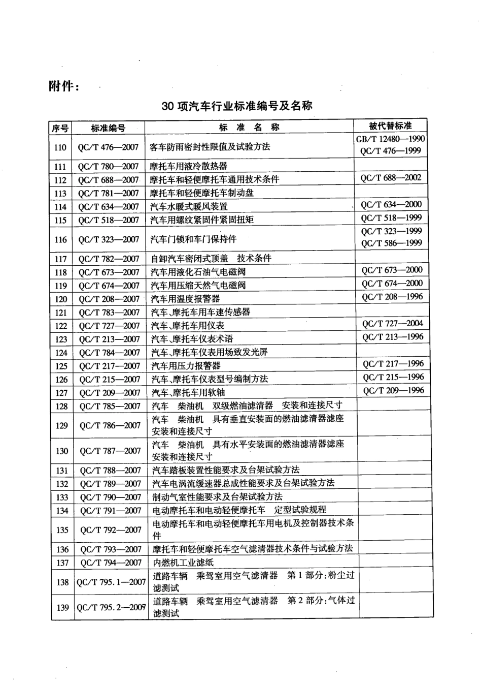 QC T 674-2007 汽车用压缩天然气电磁阀.pdf_第3页