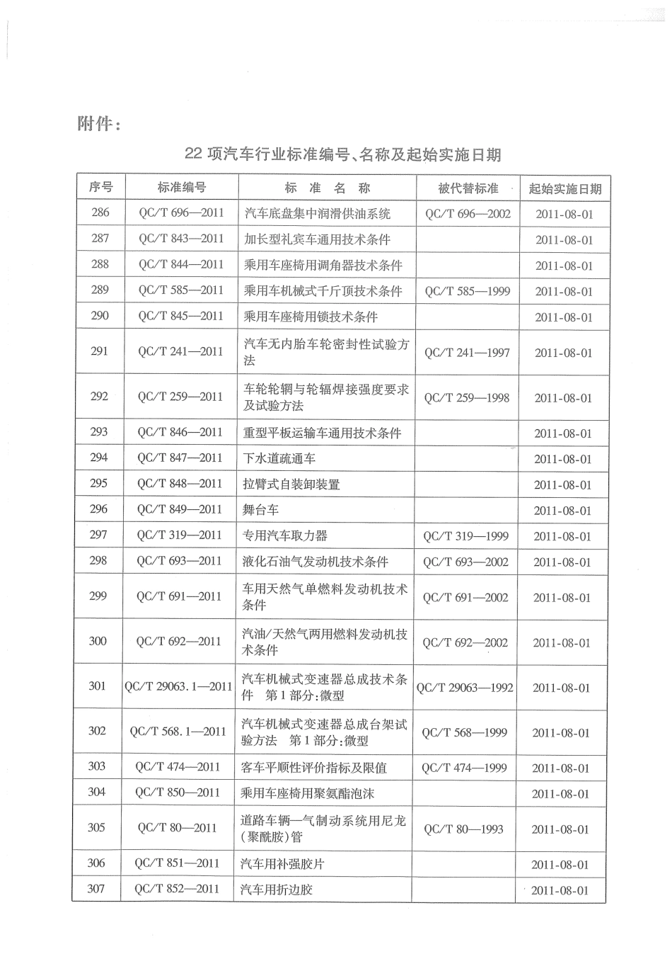 QC T 696-2011 汽车底盘集中润滑供油系统.pdf_第3页