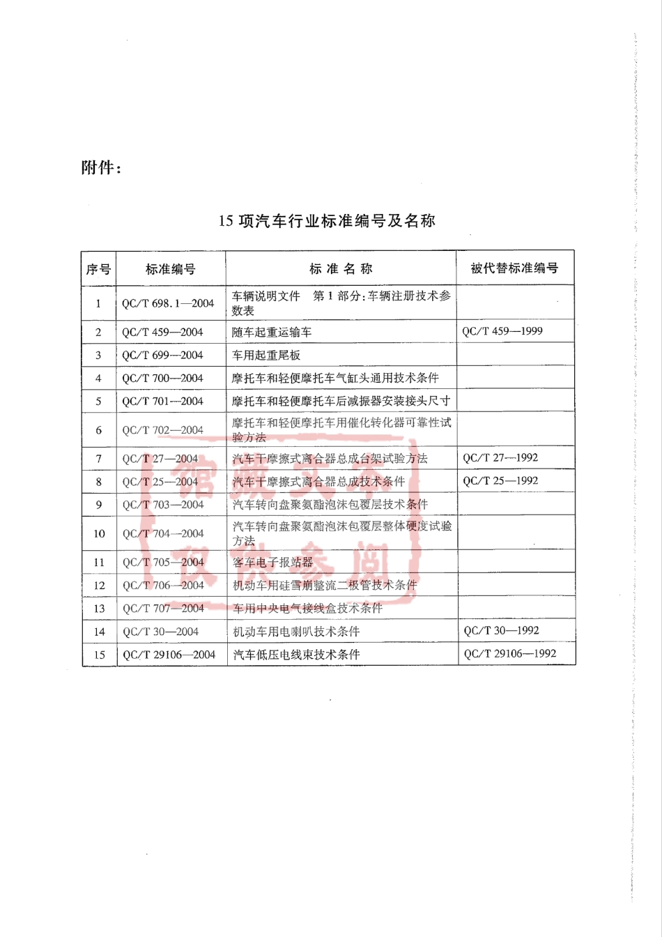 QC T 701-2004 摩托车和轻便摩托车后减振器安装接头尺寸.pdf_第3页