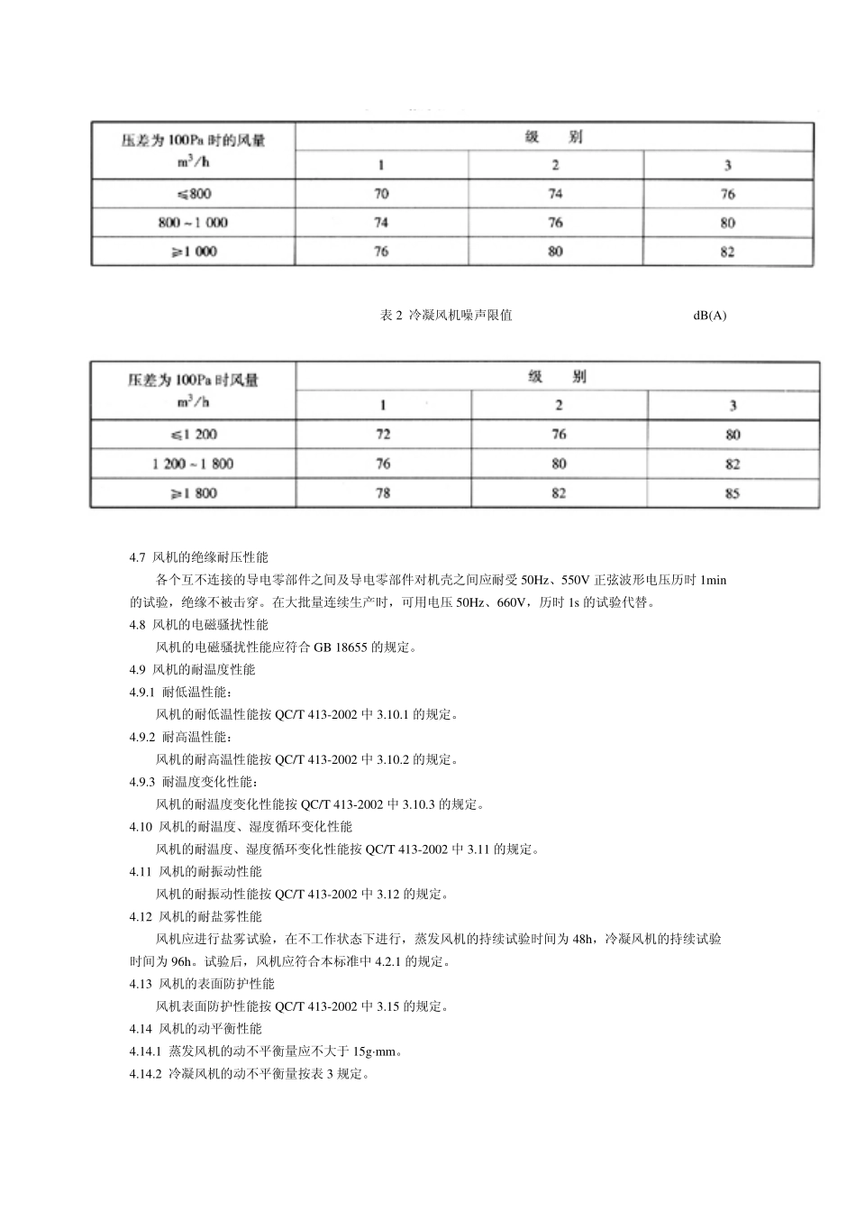 QC T 708-2004 汽车空调风机技术条件.pdf_第3页