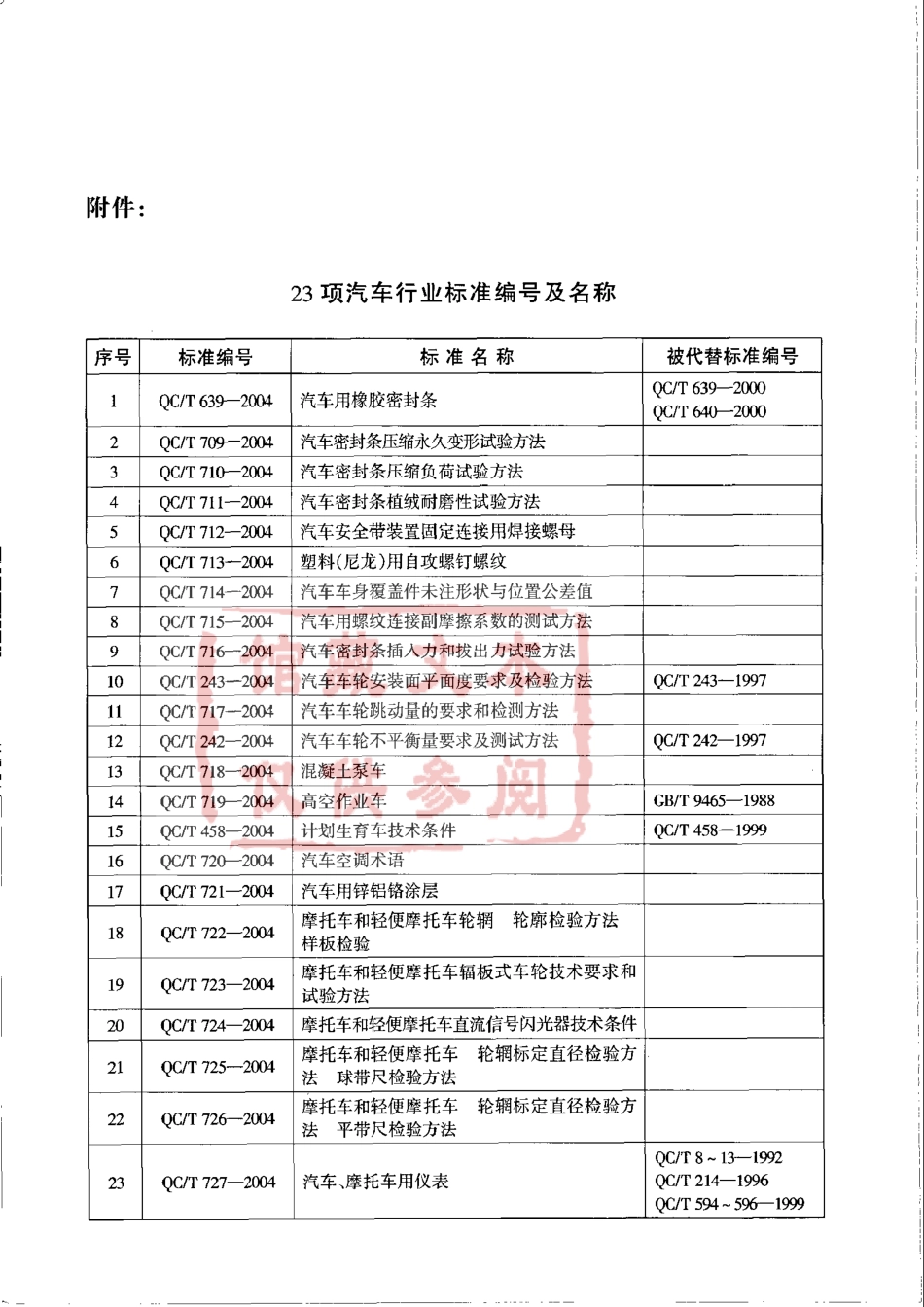 QC T 713-2004 塑料(尼龙)用自攻螺钉螺纹.pdf_第3页