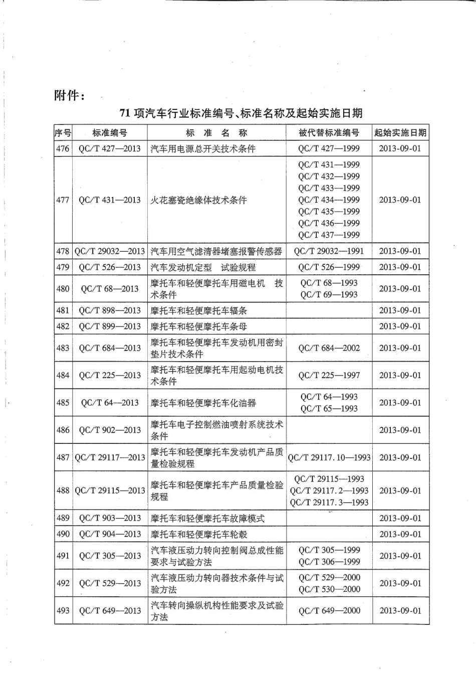 QC T 721-2013 汽车用非电解锌片涂层.pdf_第3页