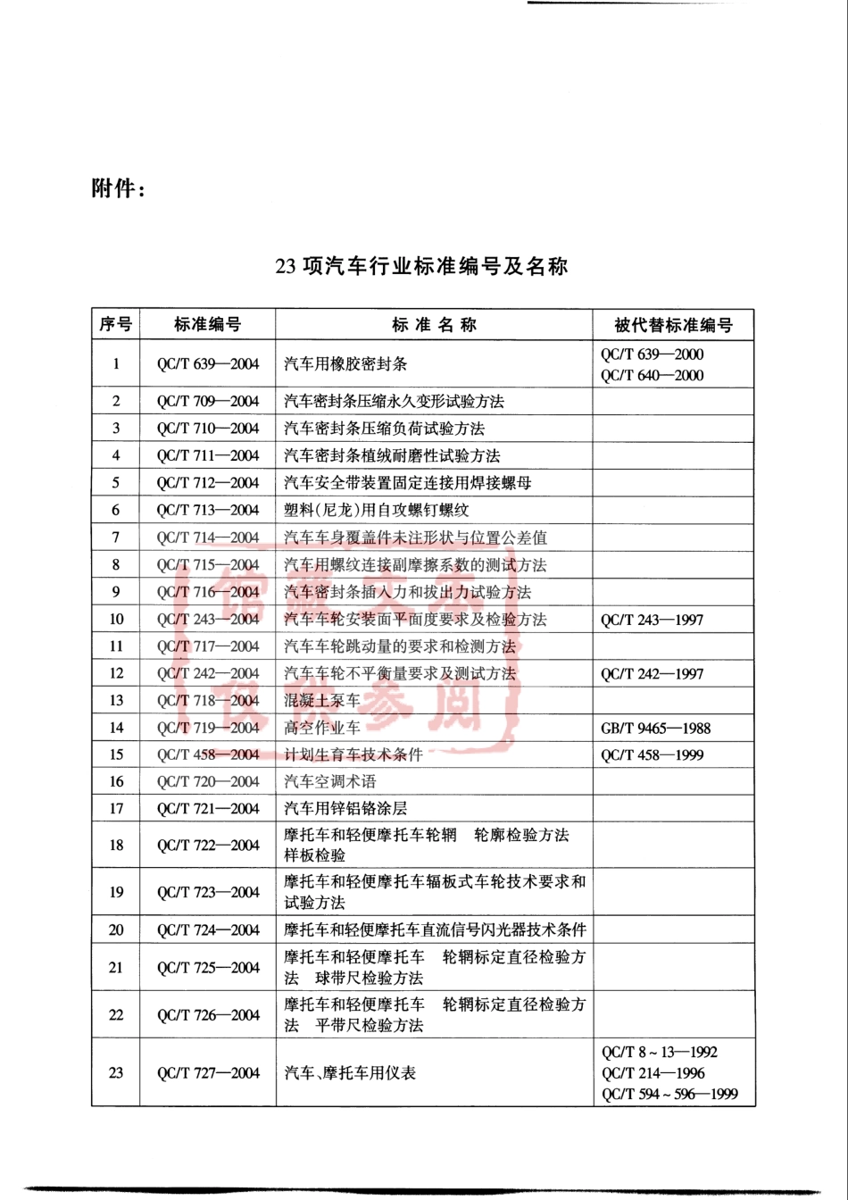 QC T 724-2004 摩托车和轻便摩托车直流信号闪光器技术条件.pdf_第3页