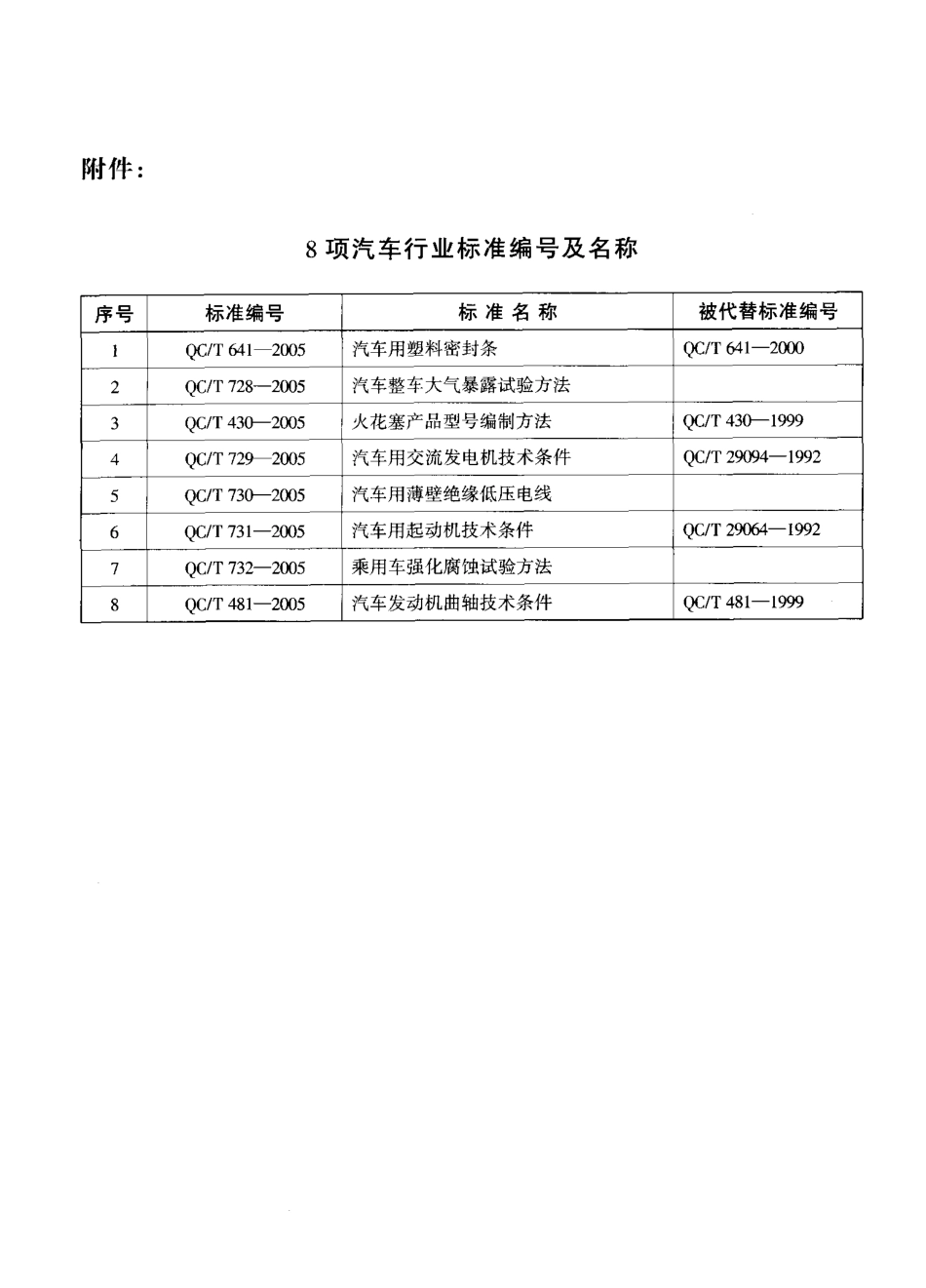 QC T 732-2005 乘用车强化腐蚀试验方法.pdf_第3页