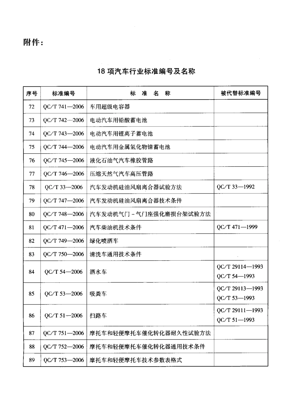 QC T 748-2006 汽车发动机气门气门座强化磨损台架试验方法.pdf_第3页