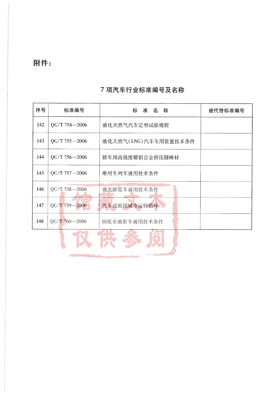 QC T 760-2006 四轮全地形车通用技术条件.pdf_第3页