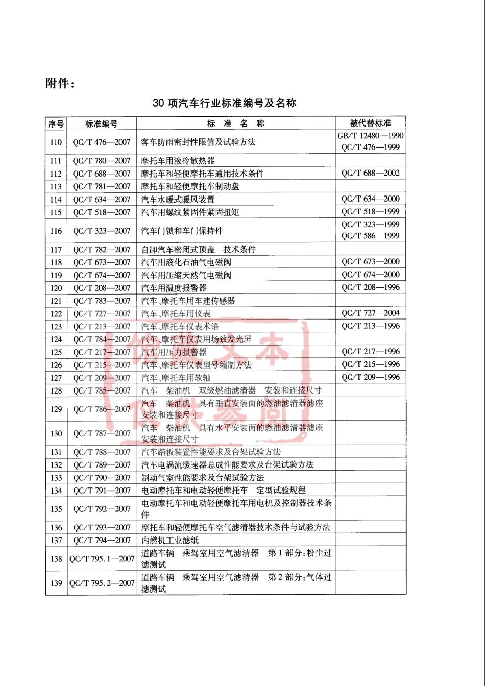 QC T 791-2007 电动摩托车和电动轻便摩托车 定型试验规程.pdf_第3页