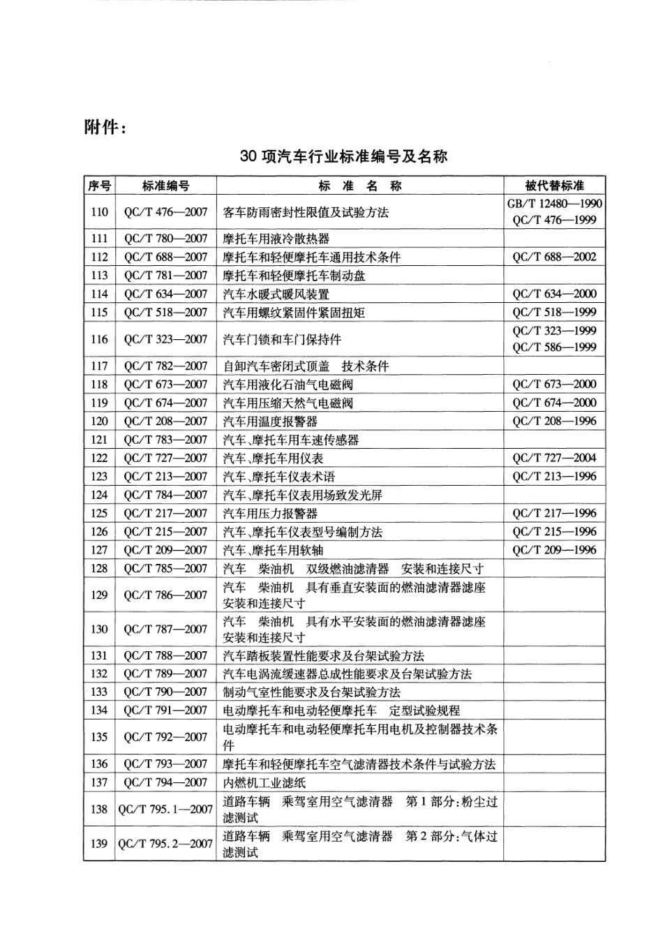 QC T 795.1-2007 道路车辆 乘驾室用空气滤清器 第1部分：粉尘过滤测试.pdf_第3页