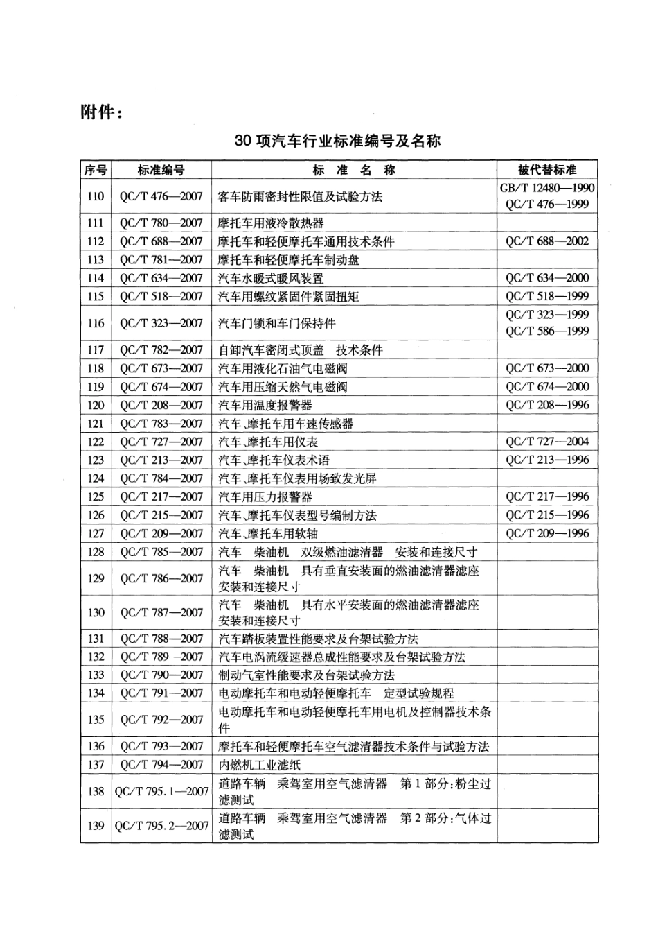 QC T 795.2-2007 道路车辆 乘驾室用空气滤清器 第2部分：气体过滤测试.pdf_第3页