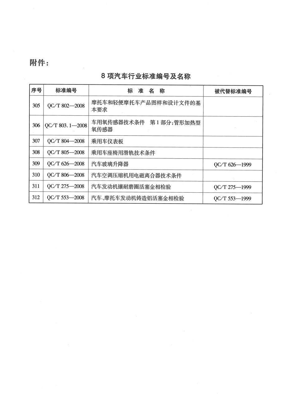 QC T 804-2008 乘用车仪表板.pdf_第3页